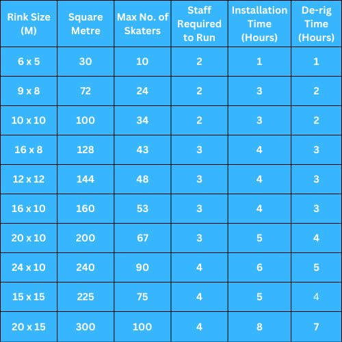synthetic ice rinks table
